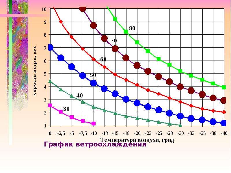 Внешние климатические условия