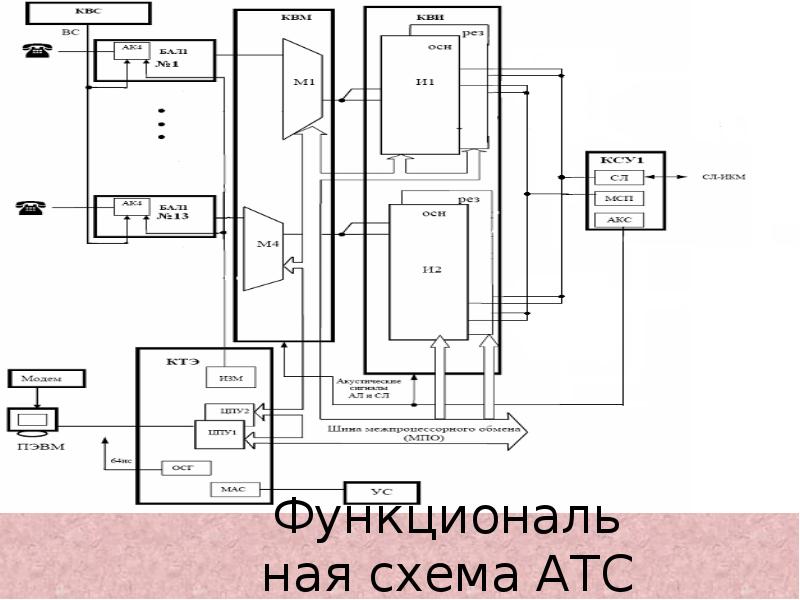 Функциональная схема библиотека