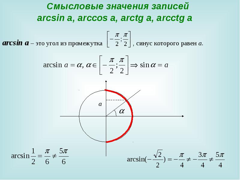 Отрезок косинуса. Арксинус промежуток. Промежуток арксинуса и арккосинуса. Промежутки арксинуса арккосинуса арктангенса. Арксин промежуток.