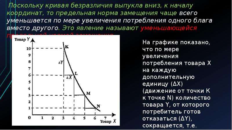 Кривые безразличия и норма замещения