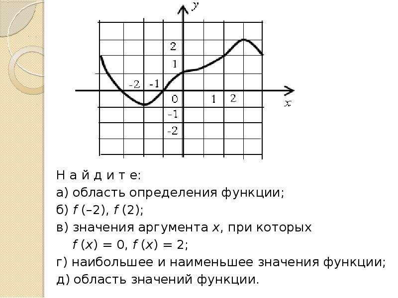 Свойства функции 9 класс