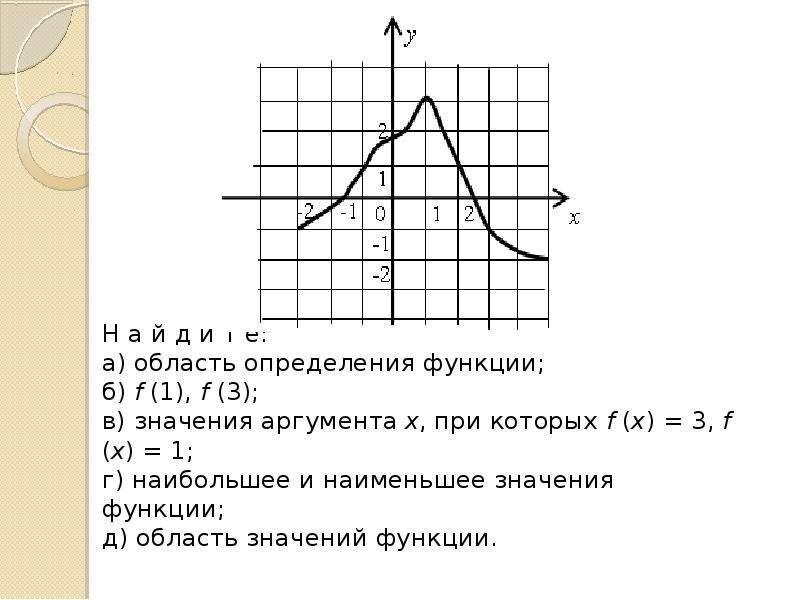 Определение функции 9 класс