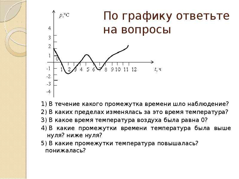 В каких пределах изменяется