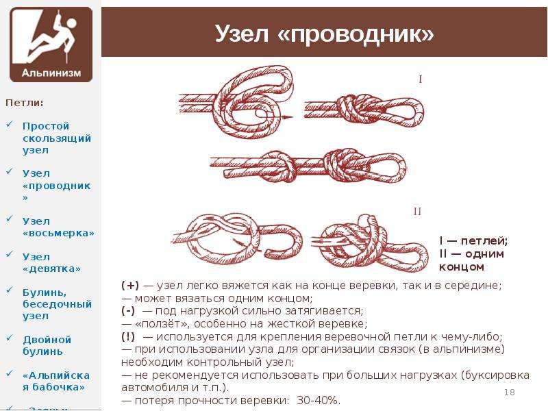 Узел проводник. Альпинистские узлы восьмерка проводник. Узел восьмерка и булинь. Узел проводник с контрольным узлом. Узлы прямой проводник проводник-восьмерка.