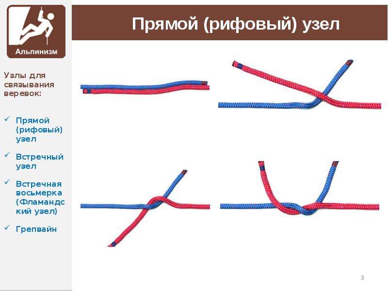 Прямой узел. Узлы встречный прямой восьмерка. Рифовый узел прямой восьмерка. Прямой узел рифовый узел. Прямой узел для связывания веревок.