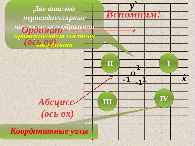 Прямоугольная система координат 6 класс