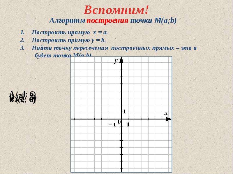 Презентация прямоугольная система координат на плоскости 7 класс презентация