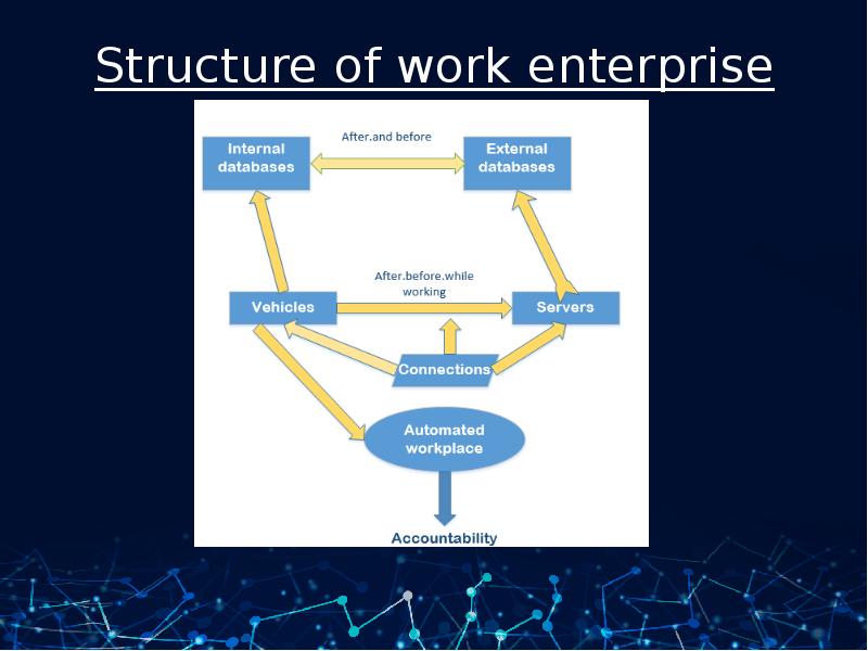 Structure of work enterprise