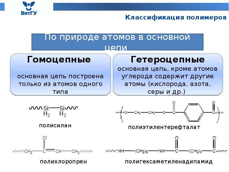 Классификация полимеров искусственные полимеры 10 класс презентация