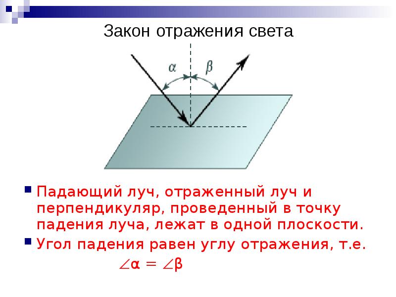 Отражение света закон отражения света