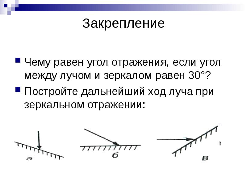 Известно что углы отражения световых