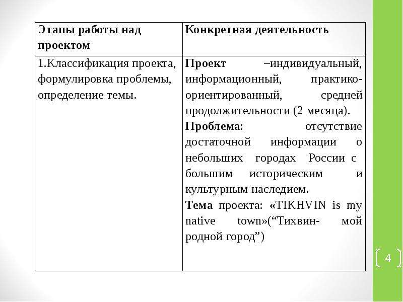 Аттестационная работа Методическая разработка по выполнению проектной