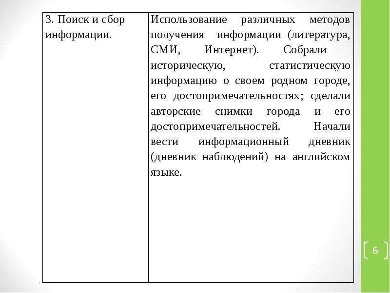 Аттестационная работа Методическая разработка по выполнению проектной