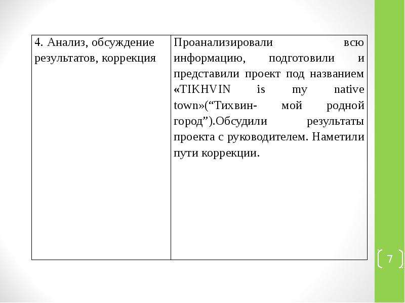 Аттестационная работа Методическая разработка по выполнению проектной