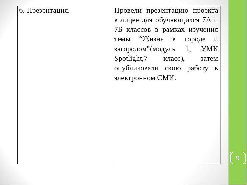 Аттестационная работа Методическая разработка по выполнению проектной