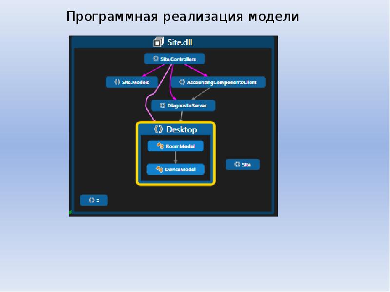 Управление освещением презентация