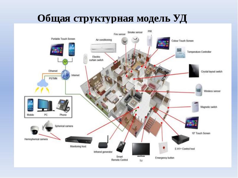 Управление освещением презентация