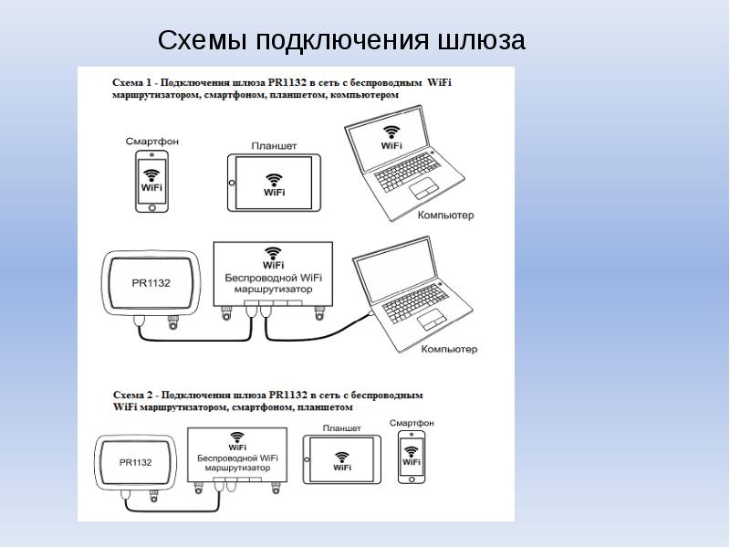 Управление освещением презентация