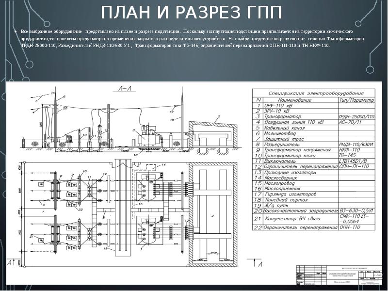 Выбор оборудования подстанции. План разрез ГПП 110/10. План разрез главной понизительной подстанции 110-4н. ВКР чертеж подстанции 110 35 10. План и разрез ГПП 110-5н.