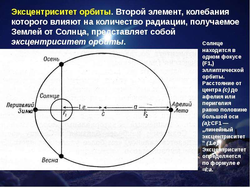 Эксцентриситет это. Формулы эксцентриситета орбиты планеты. Эксцентриситет орбиты формула астрономия. Эксцентриситет орбит планет солнечной. Эксцентриситет планеты формула.