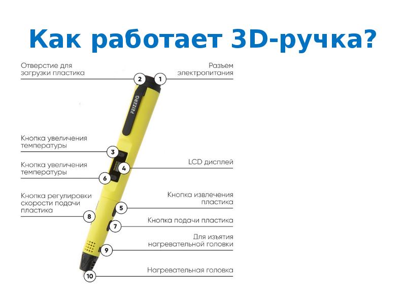 3 д ручка как пользоваться