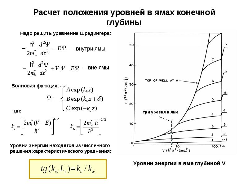 Расчет положения