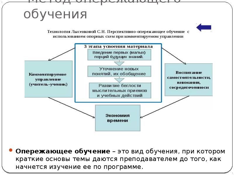 Модель опережающего образования