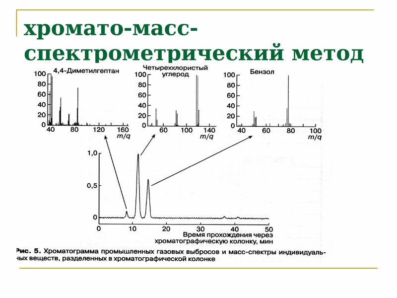 Масс спектрометрия схема