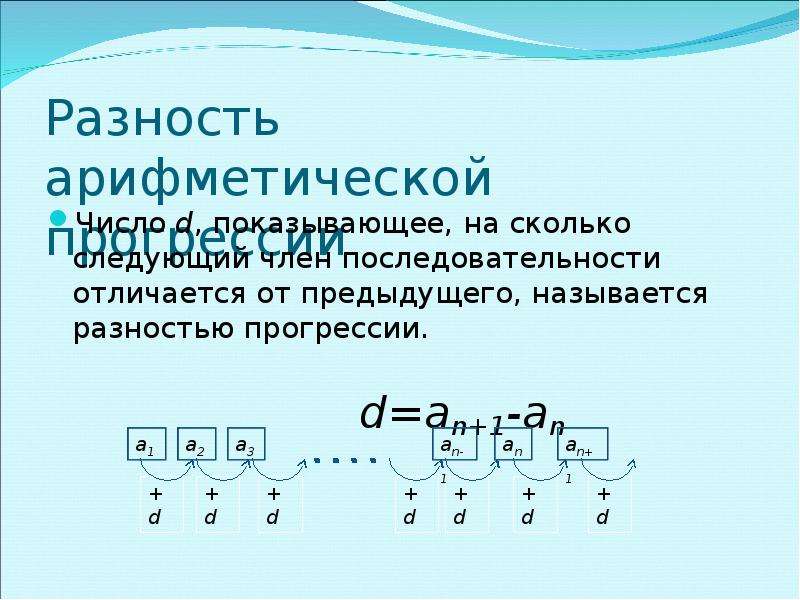 7 8 6 4 5 арифметическая. Число d называется разностью. Арифметическая прогрессия в композиции. Числа различаются на порядок. Прогрессии нот.