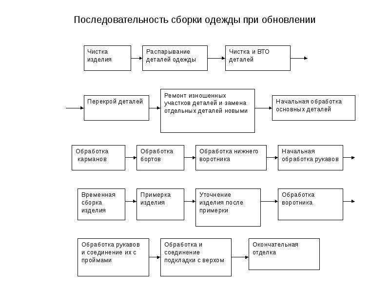 Схема сборки изделия