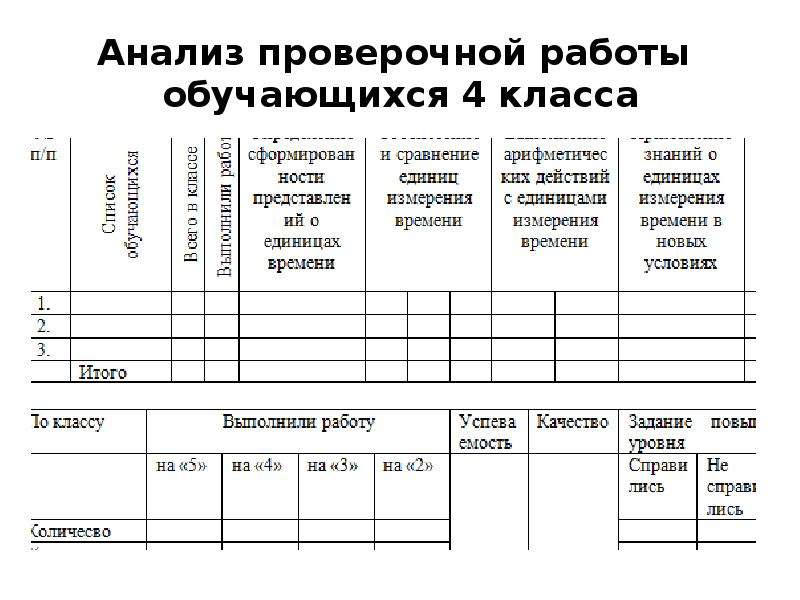 Анализ контрольной по биологии. Анализ контрольных работ в начальной школе по ФГОС образец. Таблица для анализа контрольных работ в начальной школе. Анализ контрольных работ по математике таблица 4.