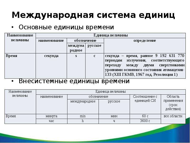 Система времени 46. Единицы счета времени. Сообщение о единицах времени. Таблица единиц времени. Что не является основной единицей счёта времени.