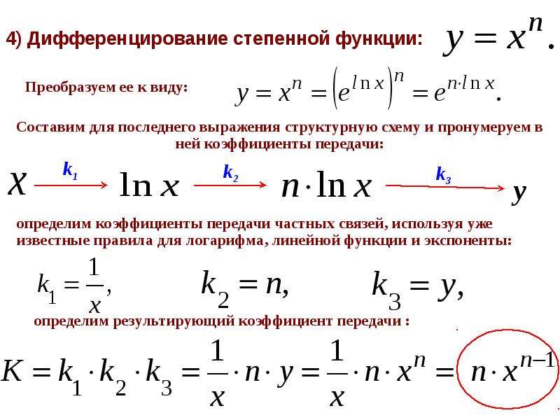 Интегрирование и дифференцирование презентация