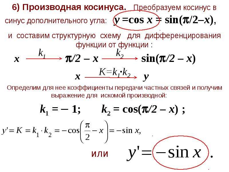 Интегрирование и дифференцирование презентация