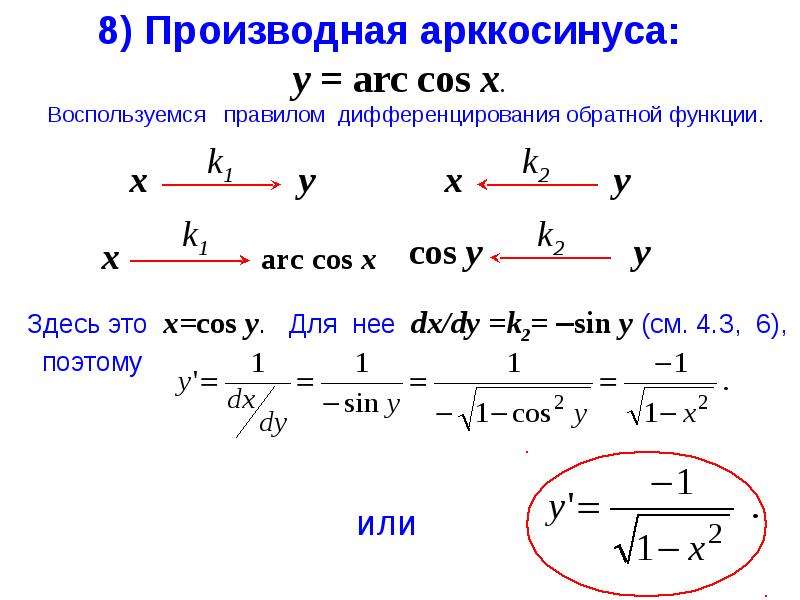 Интегрирование и дифференцирование презентация