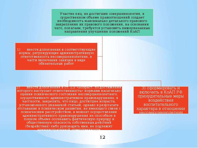 Правонарушение административного характера. Особенности административной ответственности несовершеннолетних. Ответственность по административному праву диаграмма. Диаграмма ответственность по адм праву. Особенности административной юрисдикции ЕГЭ Обществознание.