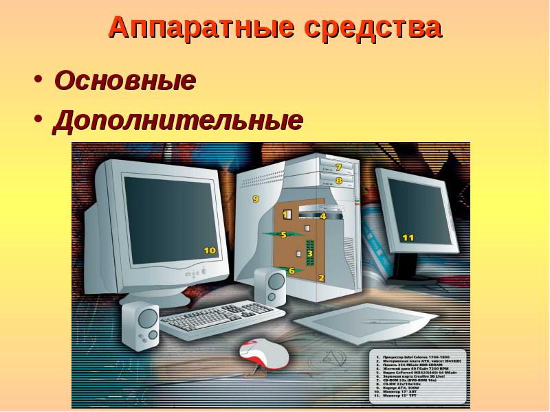 Устройство пк программное обеспечение. Аппаратное обеспечение ПК презентация. Персональный компьютер информация. Рисунки по теме аппаратное обеспечение ПК. Аппаратные средства аутентификации.