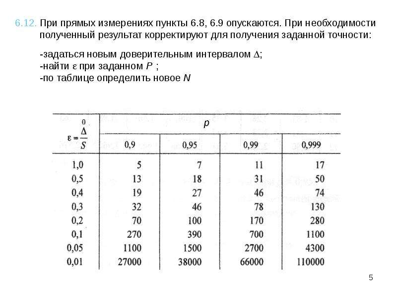 Пункт измерения. Доверительный интервал прямых измерений. Что измеряется в пунктах. 13. Какими методами корректируют Результаты измерений?.