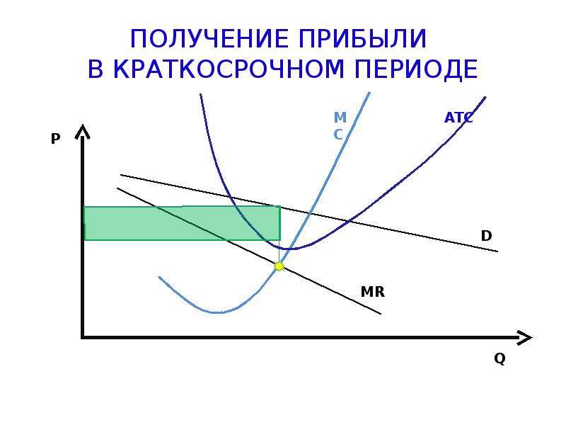 Краткосрочный период определение. Краткосрочный период в экономике это. Предприятия и рынок в краткосрочном периоде. Краткосрочный период примеры. Краткосрочный период деятельности фирмы.