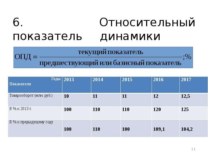 Коэффициент динамики. Относительный показатель динамики. Относительный показатель динамики пример. Абсолютная и Относительная динамика. Динамика абсолютных и относительных показателей.