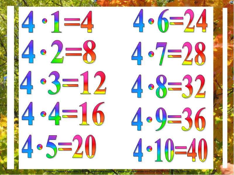 Семь умножить на четыре. Таблица умножения (a4). Таблица на 4. Умножение на 4. Таблица умножения на четыре.