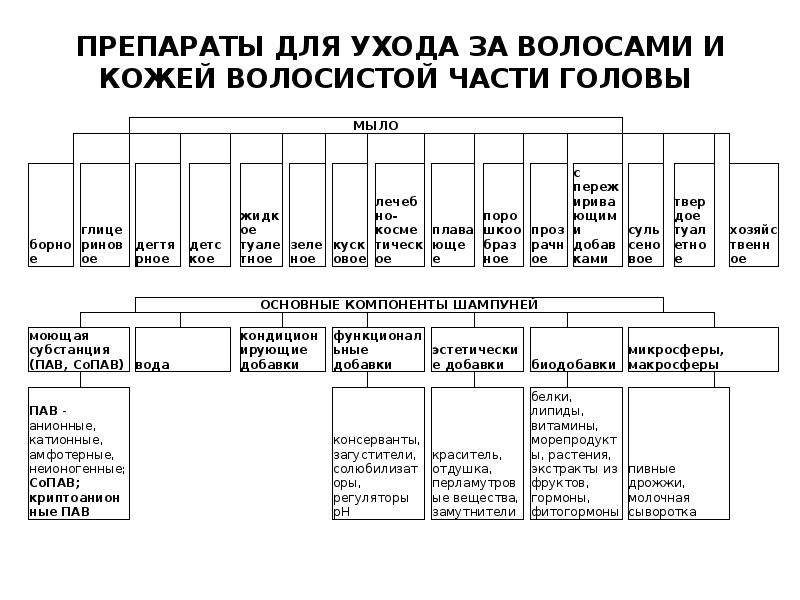 Парфюмерная промышленность презентация