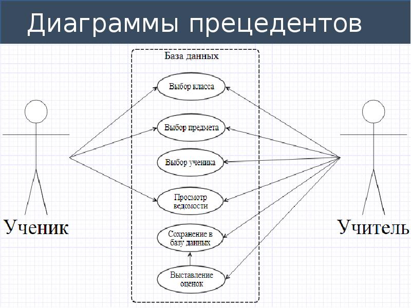 Прецедент в диаграмме