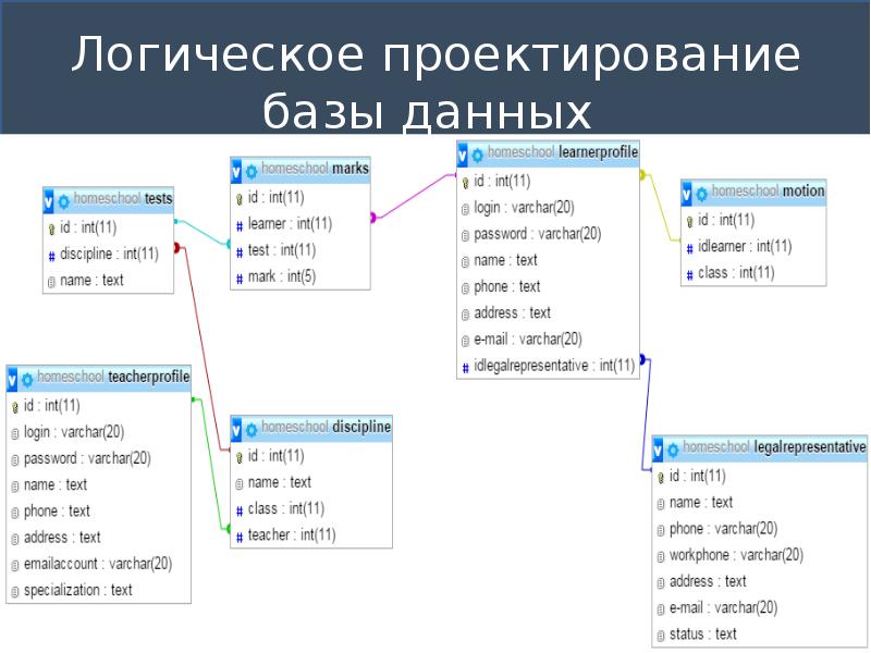 Информационно логические базы данных