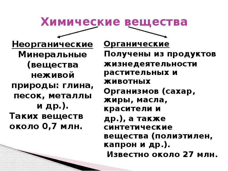 Из неорганических веществ получить органические. Валентность органических и неорганических веществ. Органических веществ известно около. Неорганические вещества в химии. Органические вещества могут быть получены из.