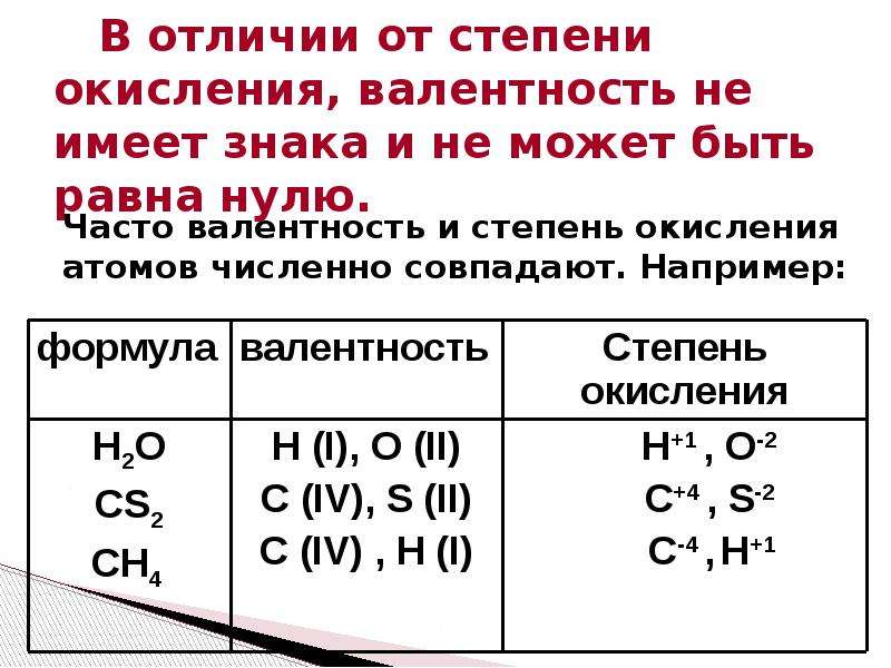 Валентность 3 в соединениях могут. O2 валентность и степень окисления. Валентность химических элементов электроны.