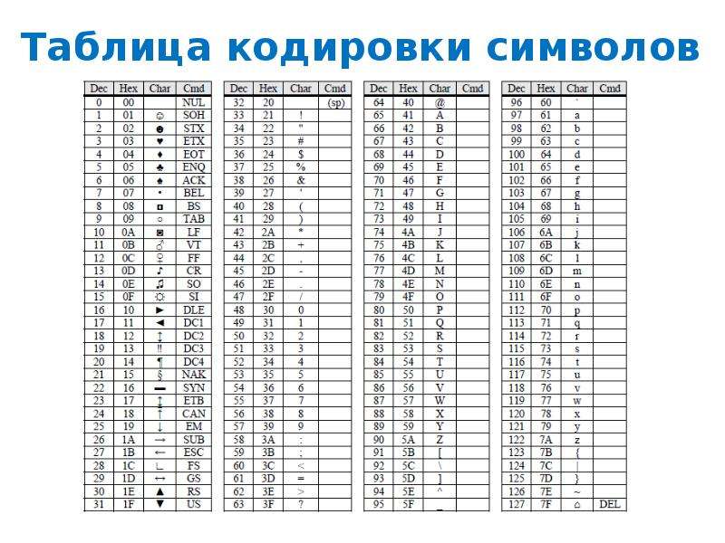 B1 кодирование символов