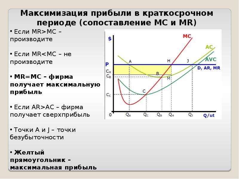 Максимизация прибыли картинки