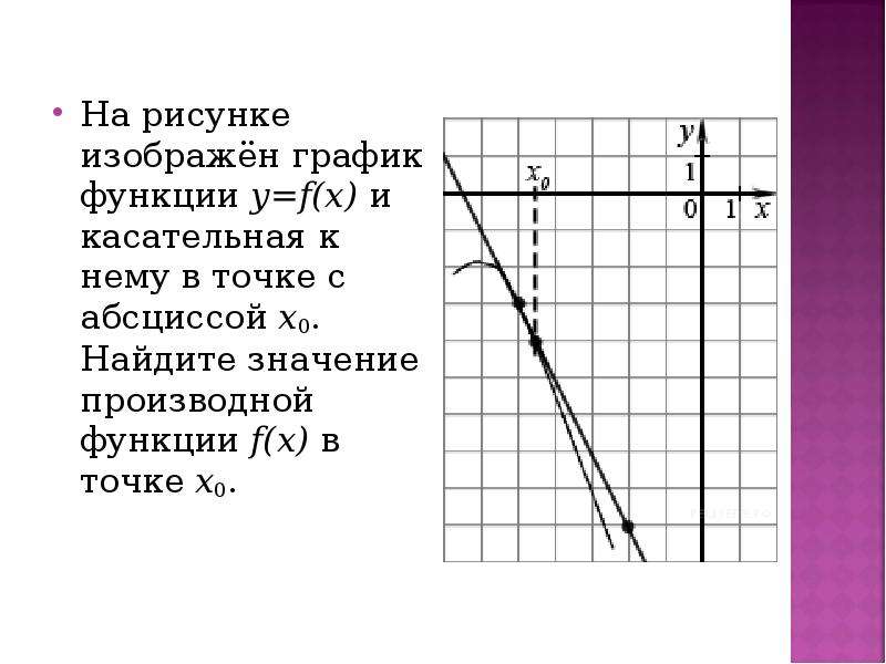 Рисунке изображены графики двух линейных функций найдите абсциссу точки пересечения графиков