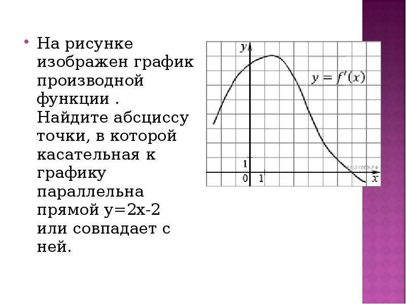 На рисунке изображен график функции найдите абсциссу. Абсциссу точки, в которой касательная к графику параллельна прямой. Когда касательная параллельна графику функции. Как найти производную по графику. Касательная параллельна графику или совпадает с ней.